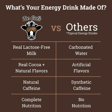 Dr. Cal's Energized Milk Chocolate Milk Energy Drink - 12PK